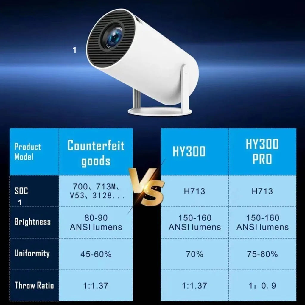 Projetor Portátil Hd 150 Polegadas 4K