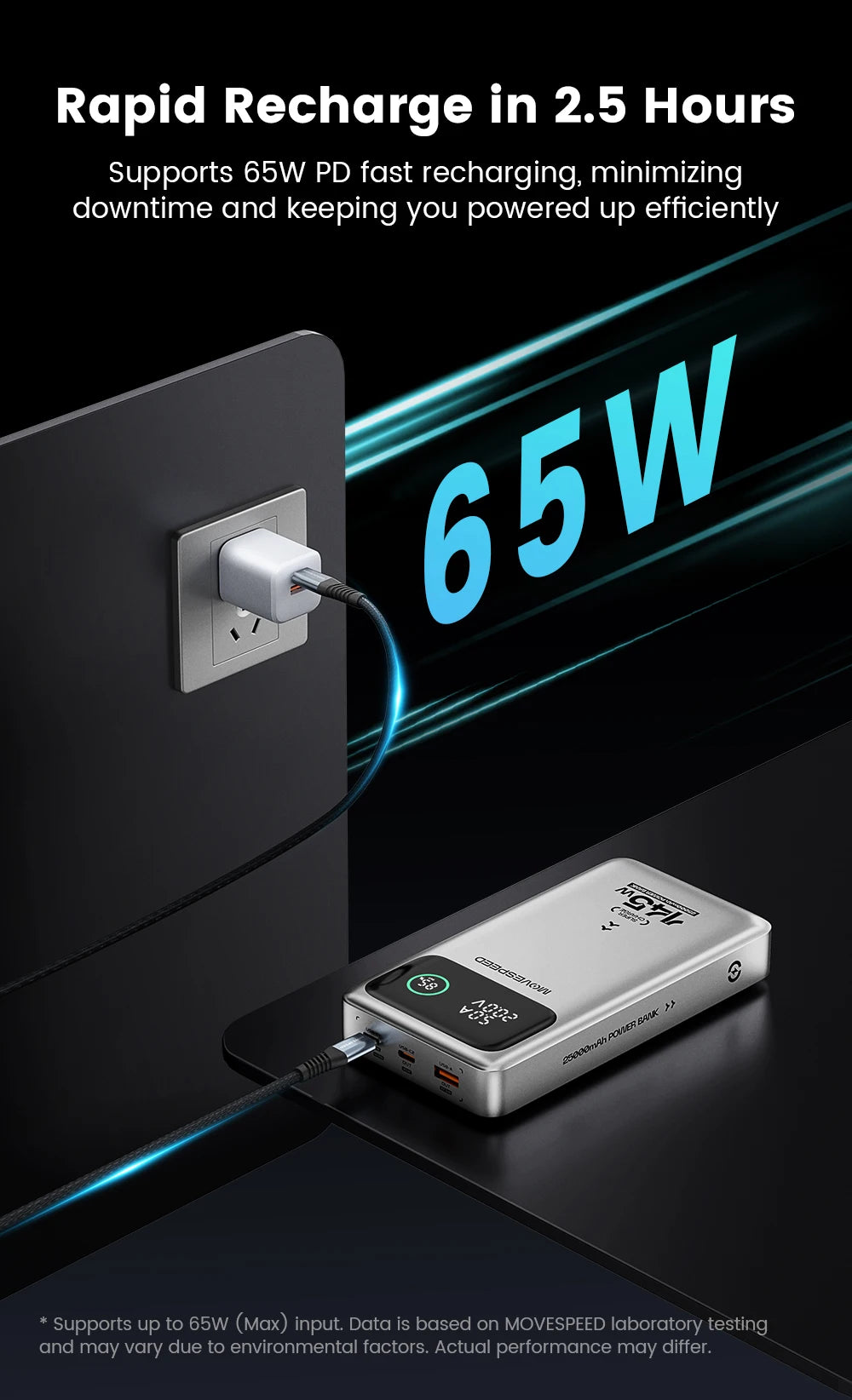 MOVESPEED M25Pro 140W Power Bank 25000mAh PD3.1 Fast Charge