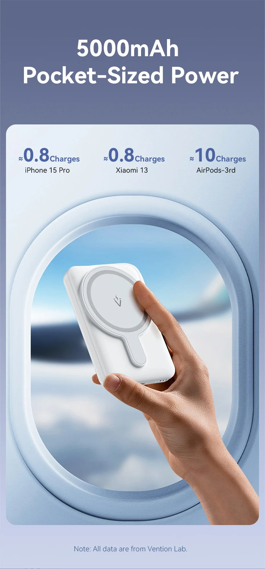Vention BR 5000mAh Power Bank 15w Magnetic