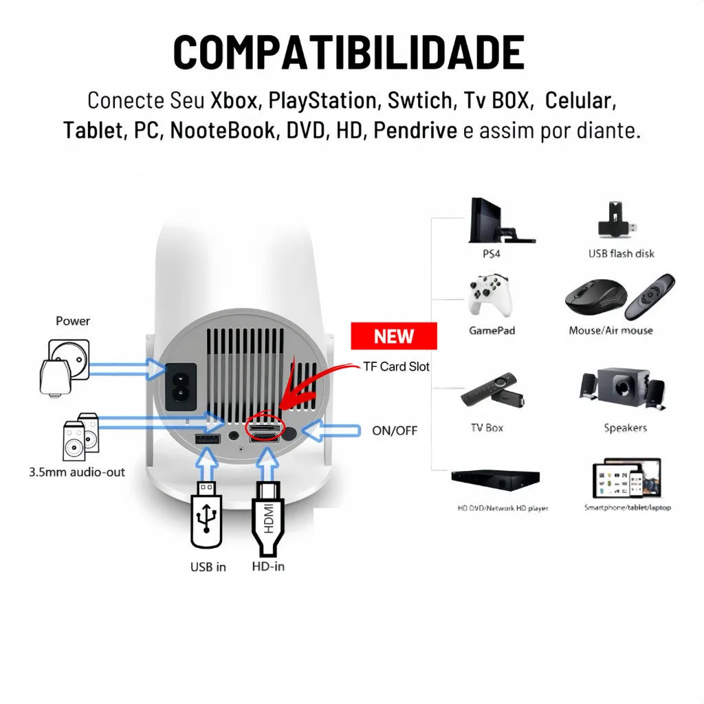 Projetor Portátil Hd 150 Polegadas 4K