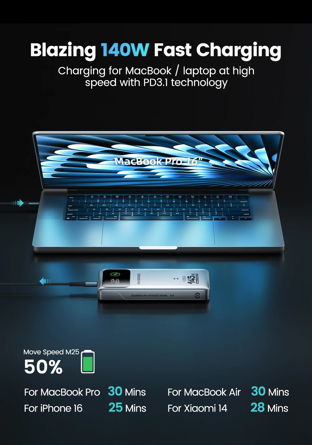 MOVESPEED M25Pro 140W Power Bank 25000mAh PD3.1 Fast Charge