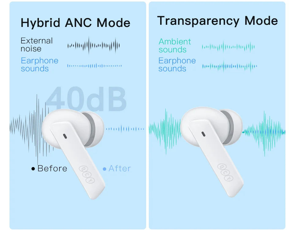 Earpod QCY HT05 Active Noise Cancelling