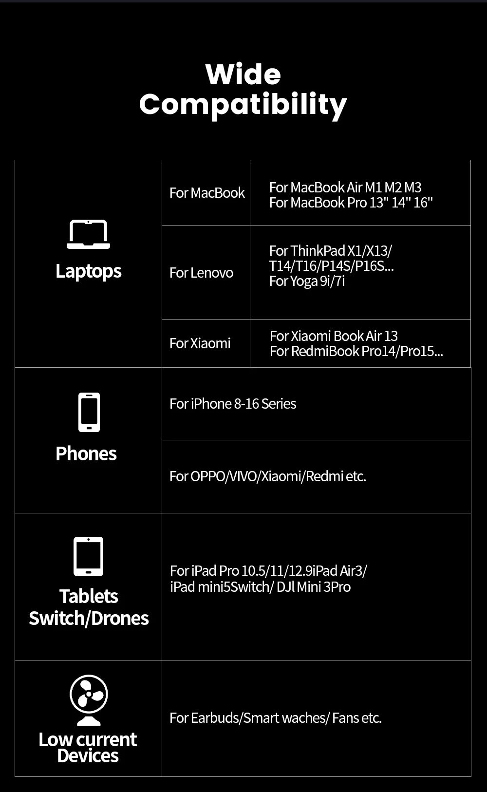 MOVESPEED M25Pro 140W Power Bank 25000mAh PD3.1 Fast Charge