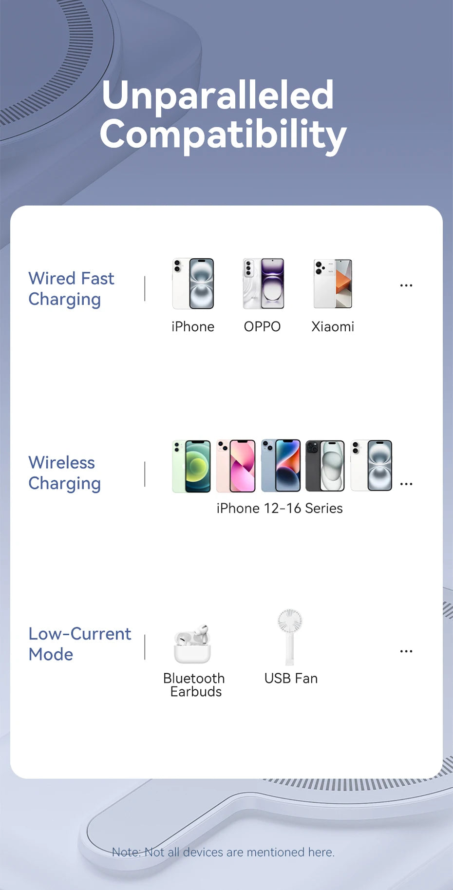 Vention BR 5000mAh Power Bank 15w Magnetic
