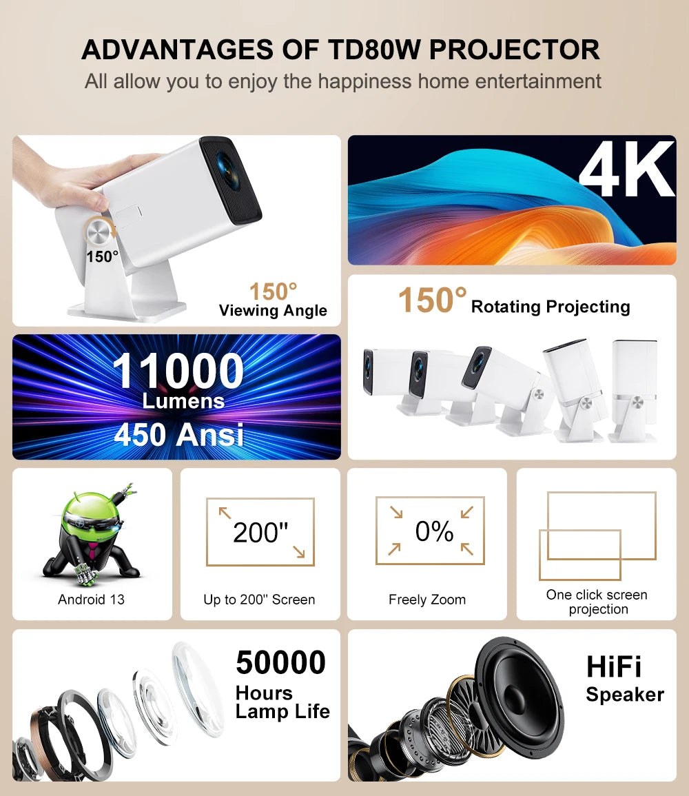 Projetor ThundeaL 4K Full HD