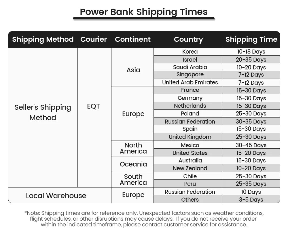 MOVESPEED S10 Slim Magnetic Power Bank 10000mAh PD20W