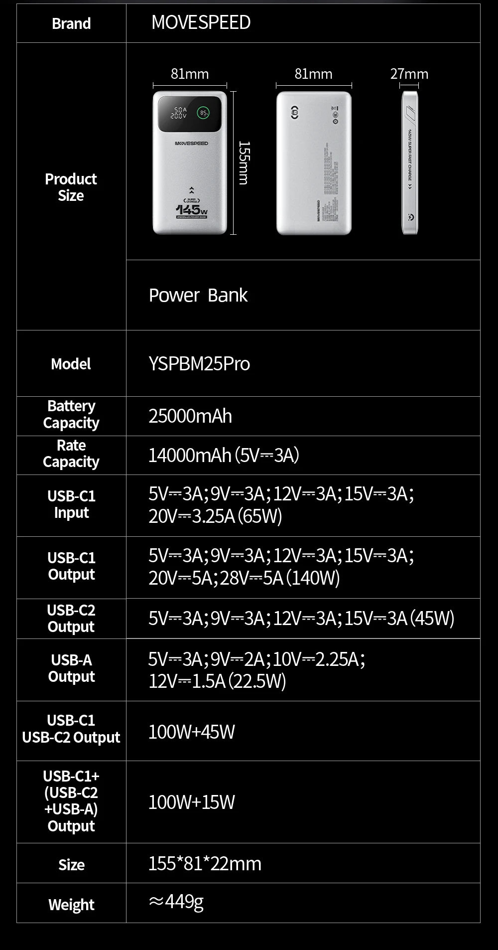 MOVESPEED M25Pro 140W Power Bank 25000mAh PD3.1 Fast Charge